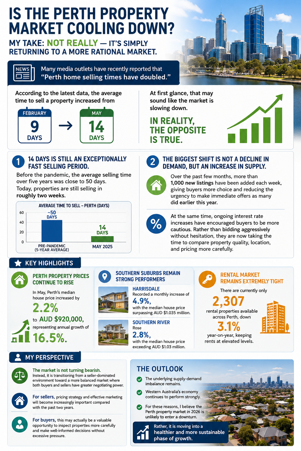 Perth Property Market 2026: Slowing Down or Simply Rebalancing?
