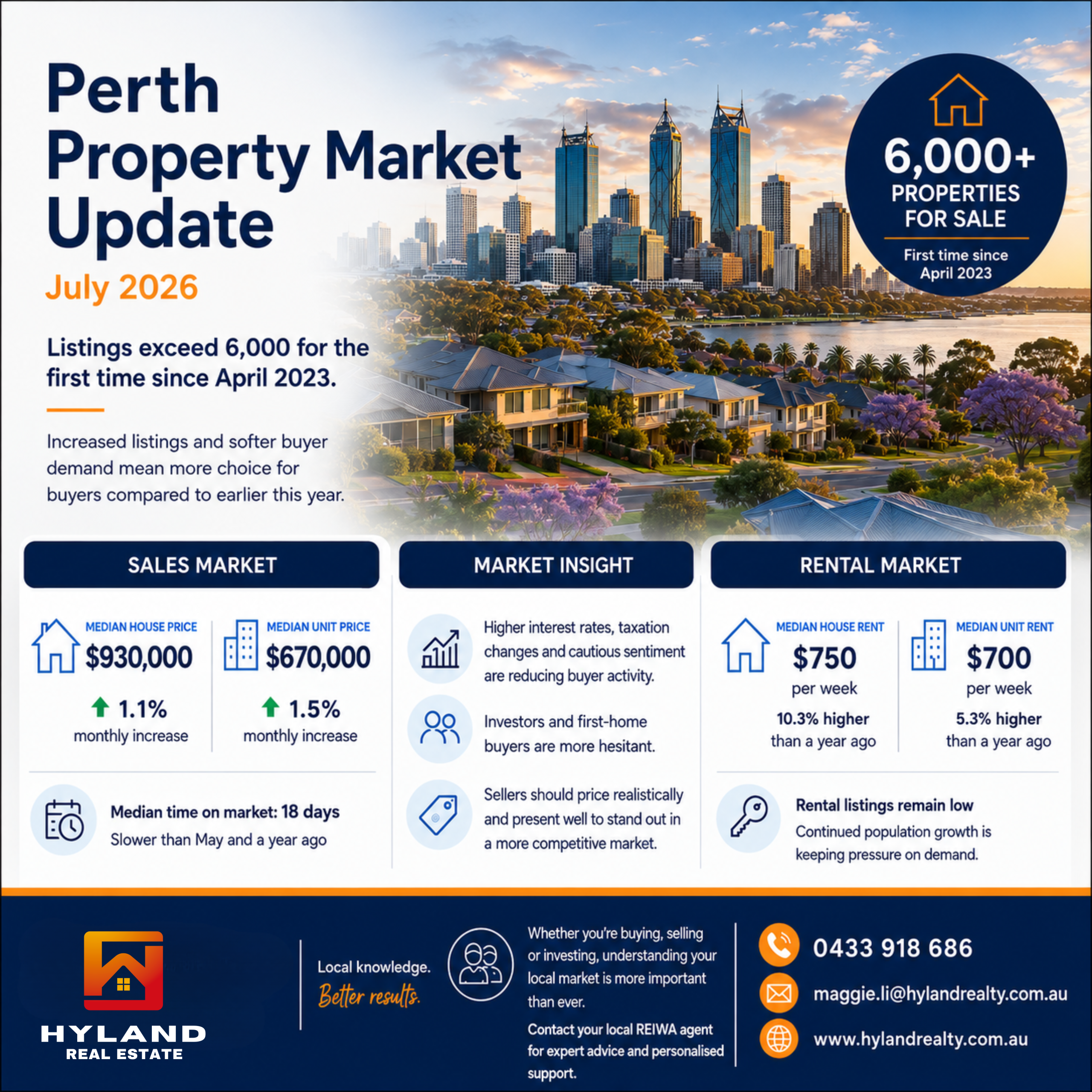 Perth Property Market Update – July 2026
