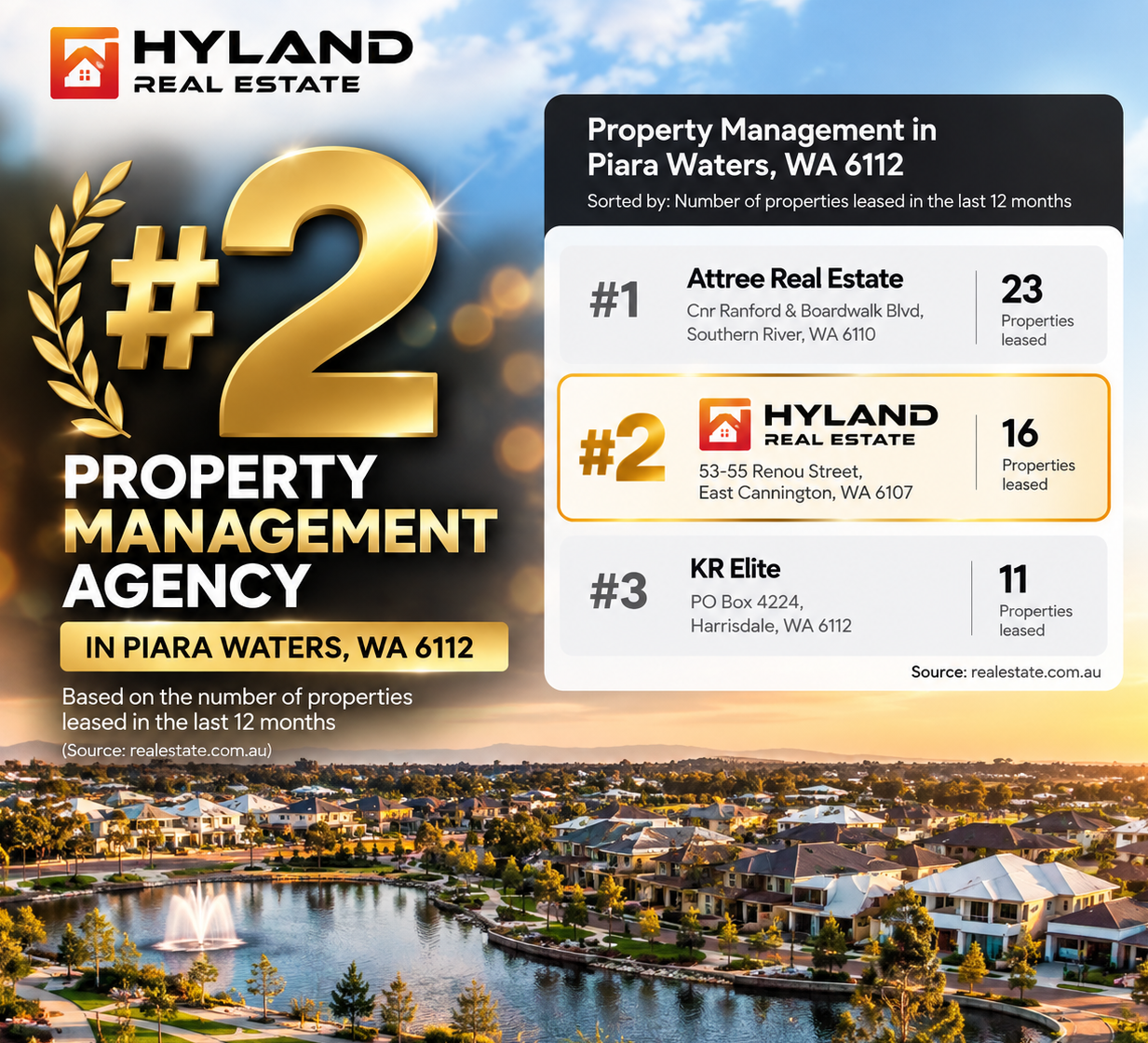 🏆 Proud to Be Ranked #2 for Property Management in Piara Waters!